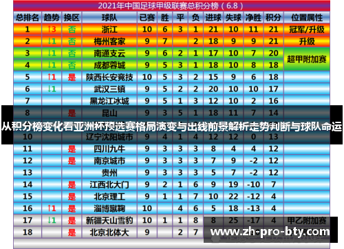 从积分榜变化看亚洲杯预选赛格局演变与出线前景解析走势判断与球队命运