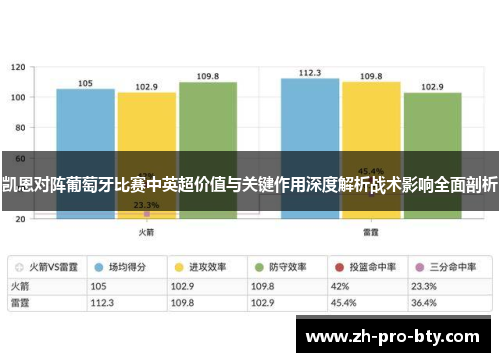 凯恩对阵葡萄牙比赛中英超价值与关键作用深度解析战术影响全面剖析