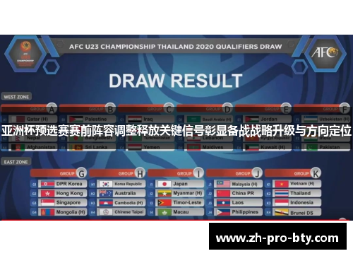 亚洲杯预选赛赛前阵容调整释放关键信号彰显备战战略升级与方向定位