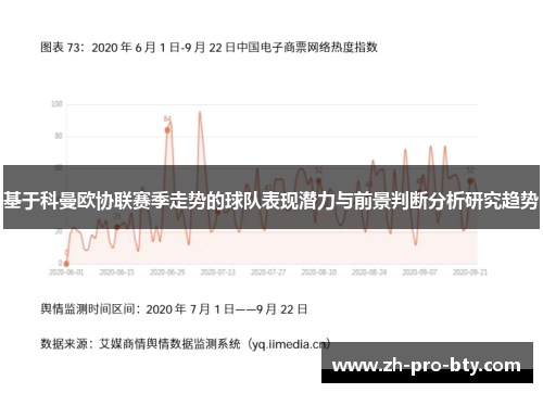 基于科曼欧协联赛季走势的球队表现潜力与前景判断分析研究趋势