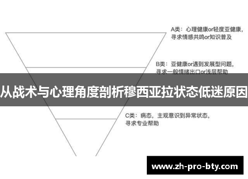 从战术与心理角度剖析穆西亚拉状态低迷原因 从战术与心理角度剖析穆西亚拉状态低迷原因