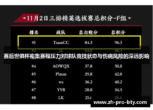 赛后世俱杯密集赛程压力对球队竞技状态与伤病风险的深远影响