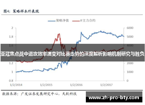 亚冠焦点战中进攻效率演变对比赛走势的深度解析影响机制研究与胜负 亚冠焦点战中进攻效率演变对比赛走势的深度解析影响机制研究与胜负