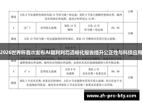 2026世界杯首次发布AI裁判判罚透明化报告提升公正性与科技应用