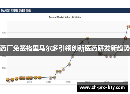 药厂免签格里马尔多引领创新医药研发新趋势