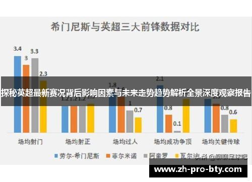 探秘英超最新赛况背后影响因素与未来走势趋势解析全景深度观察报告