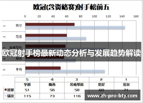 欧冠射手榜最新动态分析与发展趋势解读 欧冠射手榜最新动态分析与发展趋势解读